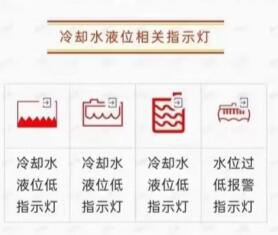 冷卻水液位相關指示燈.jpg